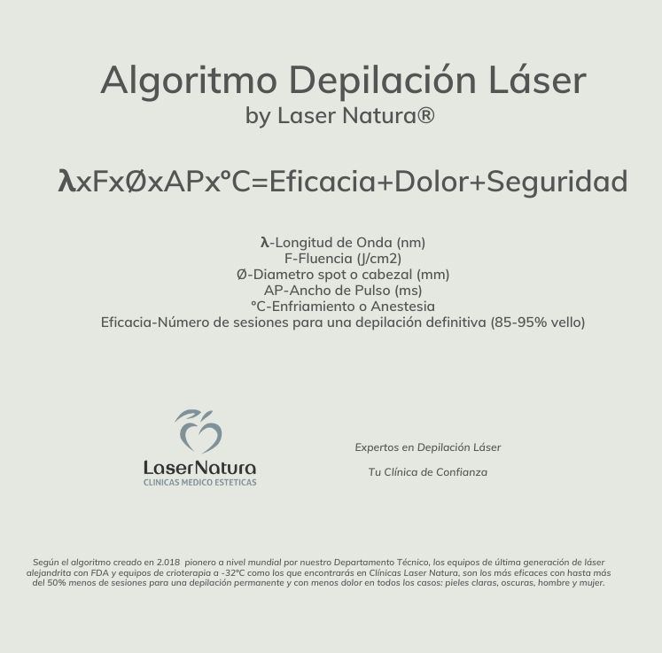 Solución definitiva Laser Alejandrita sin dolor